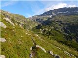 Parkplatz Innerfragant - Herzog Ernst Spitze